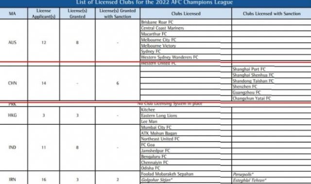 开云登录入口地址-中超6队尚待亚冠牌照复核 申花亚泰在列国安无缘