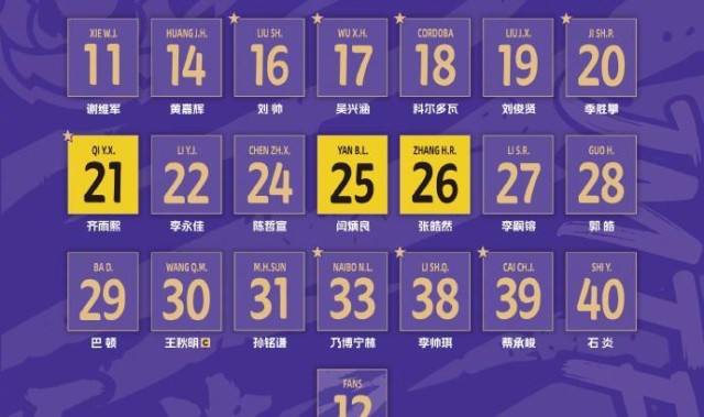 开云官方网站-津门虎2026赛季大名单：共28名球员，谢蒂内7号，格劳5号