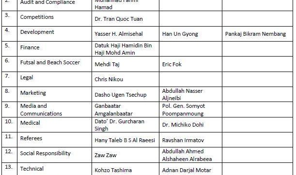 华体官网登录方式-​AFC下属16委员会主席敲定 中国足球被完全边缘化