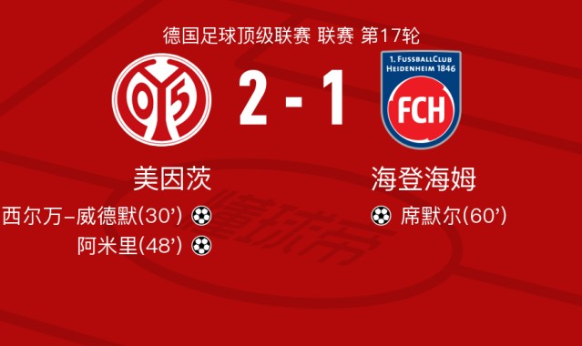 华体官网登录方式-美因茨2-1海登海姆，阿米里破门，西尔万-威德默建功